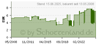 Preistrend fr SCHNEIDER 3er-Pack Kugelschreiberminen Express 735 (77303)