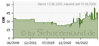 Preistrend fr ELBA KLAPPDECKEL-CONTAINER (83538 BR NEU: 100421143) (144329)