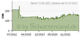 Preistrend fr PAPERFLOW Sortierstation Evolution (803.11)