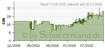 Preistrend fr ELBA Kredit/Personalhefter vertic Ultimate (100570036)