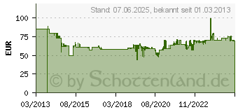 Preistrend fr GARDENA Schneewanne 03260-20