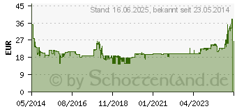 Preistrend fr BRAUN Rasierer-Zubehr f.Waterflex-Serie Scherblatt 51B (105824)