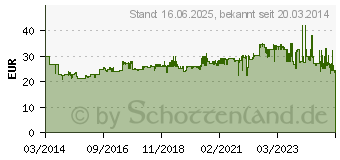 Preistrend fr METABO Sandstrahlpistole SSP 1000 601569000 (6.01569.00)