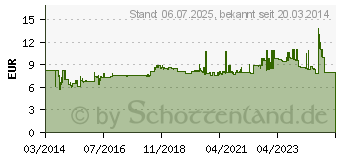 Preistrend fr METABO Blaspistole BP 10 Betriebsdruck max. 6 bar (601579000)