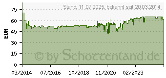 Preistrend fr METABO Druckluft-Werkzeugset LPZ 7 Set (601586000)