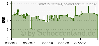 Preistrend fr PAGNA Personalakte, aus Karton, 5-teilig, rot (44105-01)