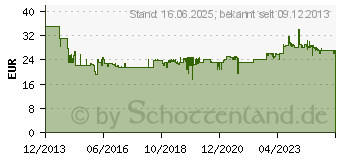 Preistrend fr FISKARS WoodXpert Hebehaken (126021)