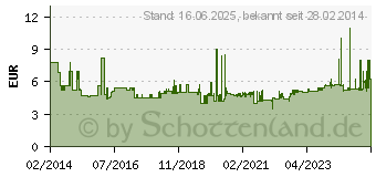 Preistrend fr WIHA SoftFinish electric slimBit, Sechskant 37227