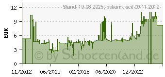 Preistrend fr WIHA 26195 SoftFinish Sechskant-Schraubendreher 8 mm (356080)