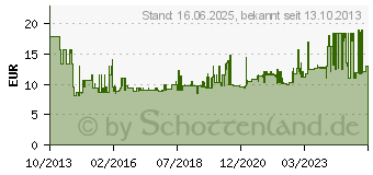 Preistrend fr WIHA 01006 Vierkant-Steckschlssel mit Quergriff (338080)