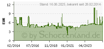 Preistrend fr WIHA SoftFinish electric slimBit, Sechskant 37226