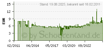 Preistrend fr WIHA 00919 Sechskant-Schraubendreher mit Quergriff 5 mm (334050350)