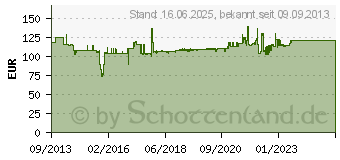 Preistrend fr WERA KK SH1 - Kraftform Kompakt SH 1 Sanitr/Heizung Kit (05135927001)