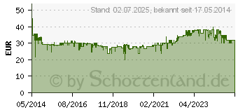 Preistrend fr KRUPS Kaffeeautomat ProAroma F 309 08 schwarz (F30908)