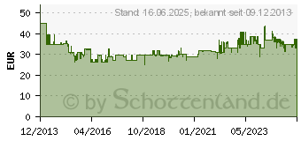 Preistrend fr FISKARS WoodXpert Handpackzange (126031)