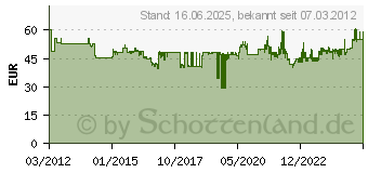 Preistrend fr WERA Kraftform Big Pack 300 (05105630001)