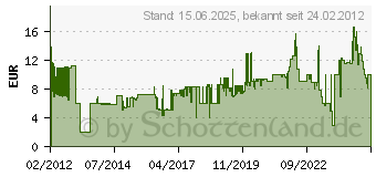 Preistrend fr ISABERG RAPID Heftklammer Rapid 140/10 a 2000 Isaberg (11910731)