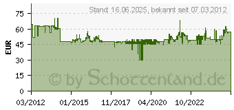 Preistrend fr WERA-WERK HERMANN WERNER GMBH Kraftform Big Pack 100 VDE 05105631001 (4000828617)