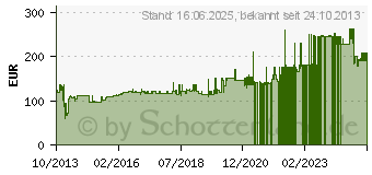 Preistrend fr KONSTSMIDE 439-320 Konstsmide Benu Up galvanisiert (Landhaus) (4053121693046)