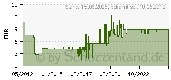 Preistrend fr ISABERG RAPID Heftklammer Rapid 140/08 a 2000 Isaberg (11908131)