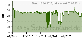 Preistrend fr RICOH Original Type SPC252E Toner cyan 4.000 Seiten (407532)