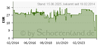 Preistrend fr MARMITEK Infrarot Fernbedienung Verlngerung (IR) (8171)