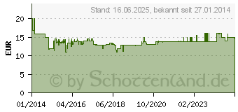 Preistrend fr KRCHER 2.643-147.0 FJ 6 Schaum- und Pflegedse 0,6 l