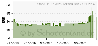 Preistrend fr KRCHER 2.863-002.0 Haushalts Set