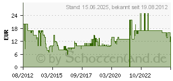 Preistrend fr JIM BEAM BBQ Grillbrste mit 2 Wechselaufstzen JB0117 (700546)