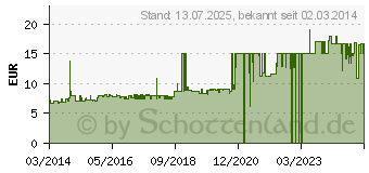 Preistrend fr MAPED Advanced A6303, Stanzleistung: 30 Blatt, taupe (630311)