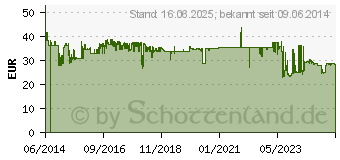 Preistrend fr ASSMANN 3.00m Digitus 19 Steckdosenleiste Schwarz/Grau 8 (DN-95410)