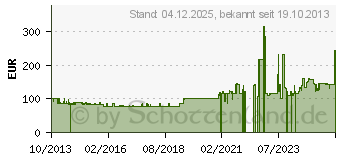 Preistrend fr FUJIFILM 1 Fujifilm Provia 100 F 4x5 Neu (16326133)