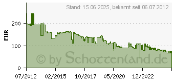 Preistrend fr HONEYWELL Voyager 1400G - Barcode-Scanner - Handgert - decodiert - USB (1400g2D-2USB)