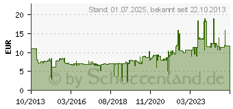 Preistrend fr 3M VHB Hochleistungsklebeband 4941P, 19 mm x 3 m, grau, Meter 2,51 EUR (4941193)