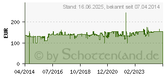 Preistrend fr HIPPUS Handshoe Funk-Maus fr Rechtshnder Small