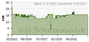 Preistrend fr BTR Netzwerkdose Aufputz CAT 6A 2 Port BTR Netcom Reinwei (130B11D20002-E)