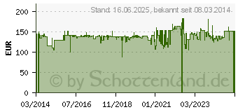 Preistrend fr HIPPUS Handshoe Funk-Maus fr Rechtshnder Large