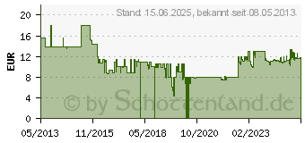 Preistrend fr USM Das neue Filmlexikon 2014 (PC)