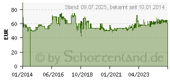 Preistrend fr SANGEAN Europe BV Sangean-DPR-39 - Tragbares DAB-Radio - wei (DPR39)