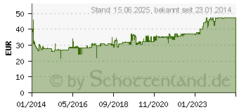 Preistrend fr CARSON (500906174) Fahrtregler Sirius Max 2 Belastbarkeit Motorlimit