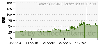 Preistrend fr KORES , 64, 6 x 33, 8 mm, wei, 500 Blatt (E6433.500)