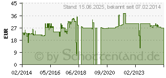 Preistrend fr JOU JYE 3.5 Zoll Festplatten-Einbaurahmen (JJ-137M-SS)