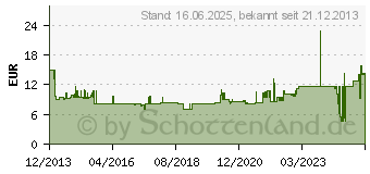 Preistrend fr FRANKEN 4er-Pack Magnethaken (HMN16)