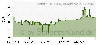 Preistrend fr 3M VHB Hochleistungsklebeband 5952F, 19 mm x 3 m, schwarz, Meter 2,593 EUR (5952193)