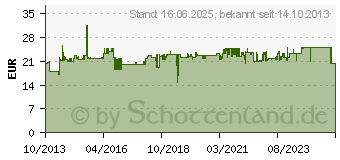 Preistrend fr EPSON Tinte GJIC5(M) magenta