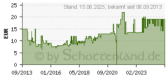 Preistrend fr JOU JYE 1x 2.5 Zoll Festplatten-Wechselrahmen (ST-1111SS)