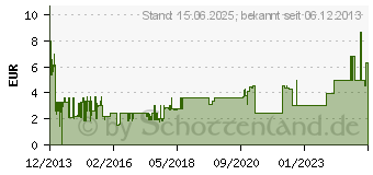 Preistrend fr STARTECH 50ER Pack M3- Computer Schrauben (SCREWM3)