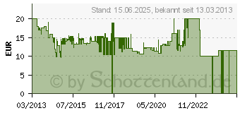 Preistrend fr JIM BEAM JB0165 Steakmesser 4 teilig (700920)