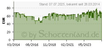 Preistrend fr NETATMO Regenmesser NRG01-WW Zusatzmodul fr Netatmo Wetterstation NWS01