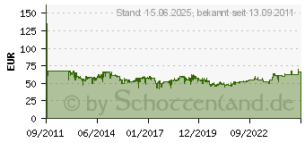 Preistrend fr TRANSCEND StoreJet 25A3